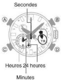 Seconds A B C D Heures 24 heures Minutes