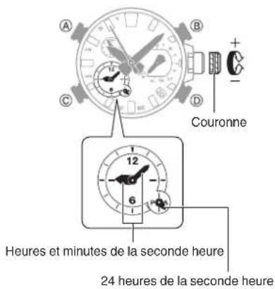 A B C D + - Couronne 12 6 Heures et minutes de la seconde heure 24 heures de la seconde heure