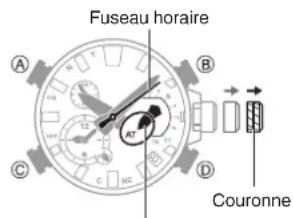 Fuseau horaire A B C D R1 R2 R3 C C C C C C C C C C C C C C C C C C C C C C C C C C C C C C C C C C C C C C C C C C C C C C C C C C A B C D