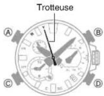 Trotteuse A B C D