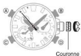 A B C D Couronne