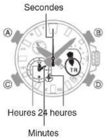 Seconds A B C D Heures 24 heures Minutes
