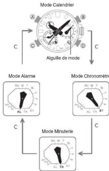 CASIO GShock MTGB2000 - Navigation entre les modes - 1