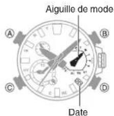 Aiguille de mode A B C D Date