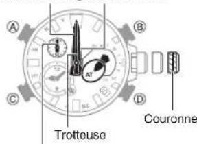 A B C D Trotteuse Couronne