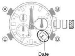A B C D Date