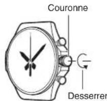Couronne Desserrer