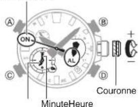 A ON B C AL D + - MinuteHeure Couronne