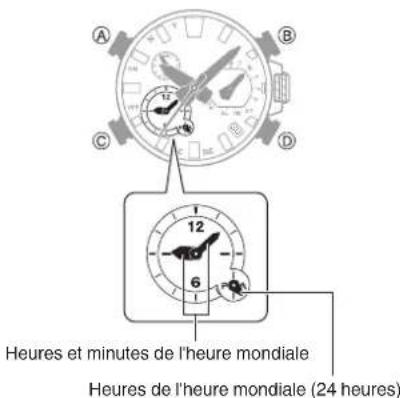 A B C D Heures et minutes de l'heure mondiale 6 12 Heures de l'heure mondiale (24 heures)