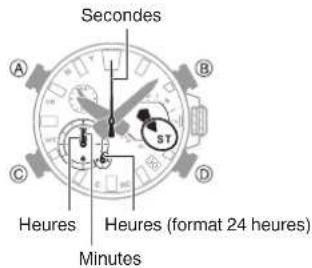 Seconds A B C D Heures Heures (format 24 heures) Minutes