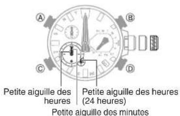 A B C D Petite aiguille des heures Petite aiguille des heures (24 heures) Petite aiguille des minutes