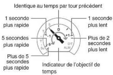 CASIO Edifice EQB1100D - Utilisation du réglage automatique - 2