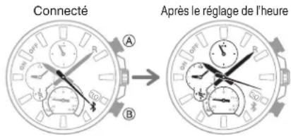 CASIO Edifice EQB1100D - Reglage automatique de l'heure - 1