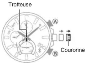 CASIO Edifice EQB1100D - Utilisation de la montre pour régler les paramètres de l'heure et de la date - 1