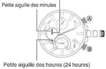 CASIO Edifice EQB1100D - Guide d'utilisation 5639 - 1