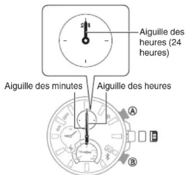 CASIO Edifice EQB1100D - Réglage de l'alignement des aiguilles et de la date - 2