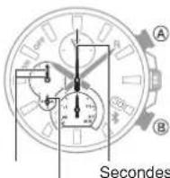 CASIO Edifice EQB1100D - Réinitialisation sur zéro (temps par tour) - 1