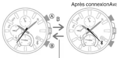 CASIO Edifice EQB1100D - - Connexion à un téléphone - 1
