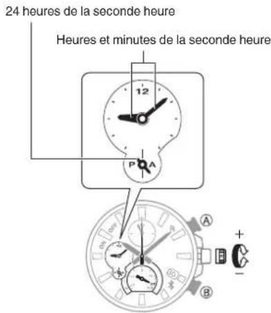 CASIO Edifice EQB1100D - Configuration des réglages de la seconde heures - 2