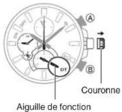 CASIO Edifice EQB1100D - Configuration des réglages de la seconde heures - 1