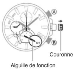CASIO Edifice EQB1100D - Désactivation de l'alarme - 1