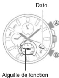 CASIO Edifice EQB1100D - Mouvement de I'aiguille et de l'indicateur du jour - 1