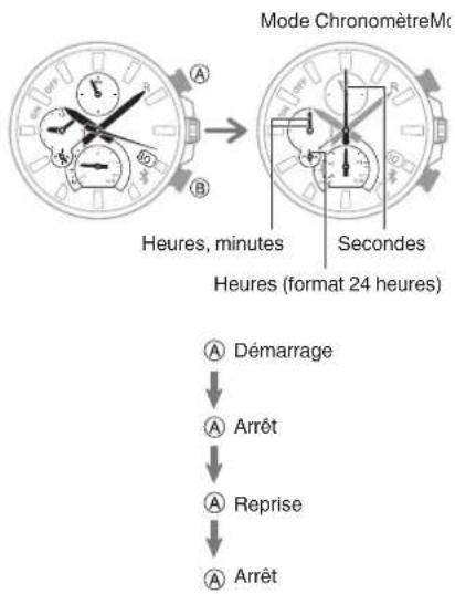 CASIO Edifice EQB1100D - Mesure du temps écoulé - 1