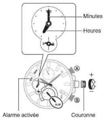 CASIO Edifice EQB1100D - Configuration des réglages de l'alarme - 2