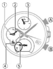 CASIO Edifice EQB1100D - Mode Calendrier - 1