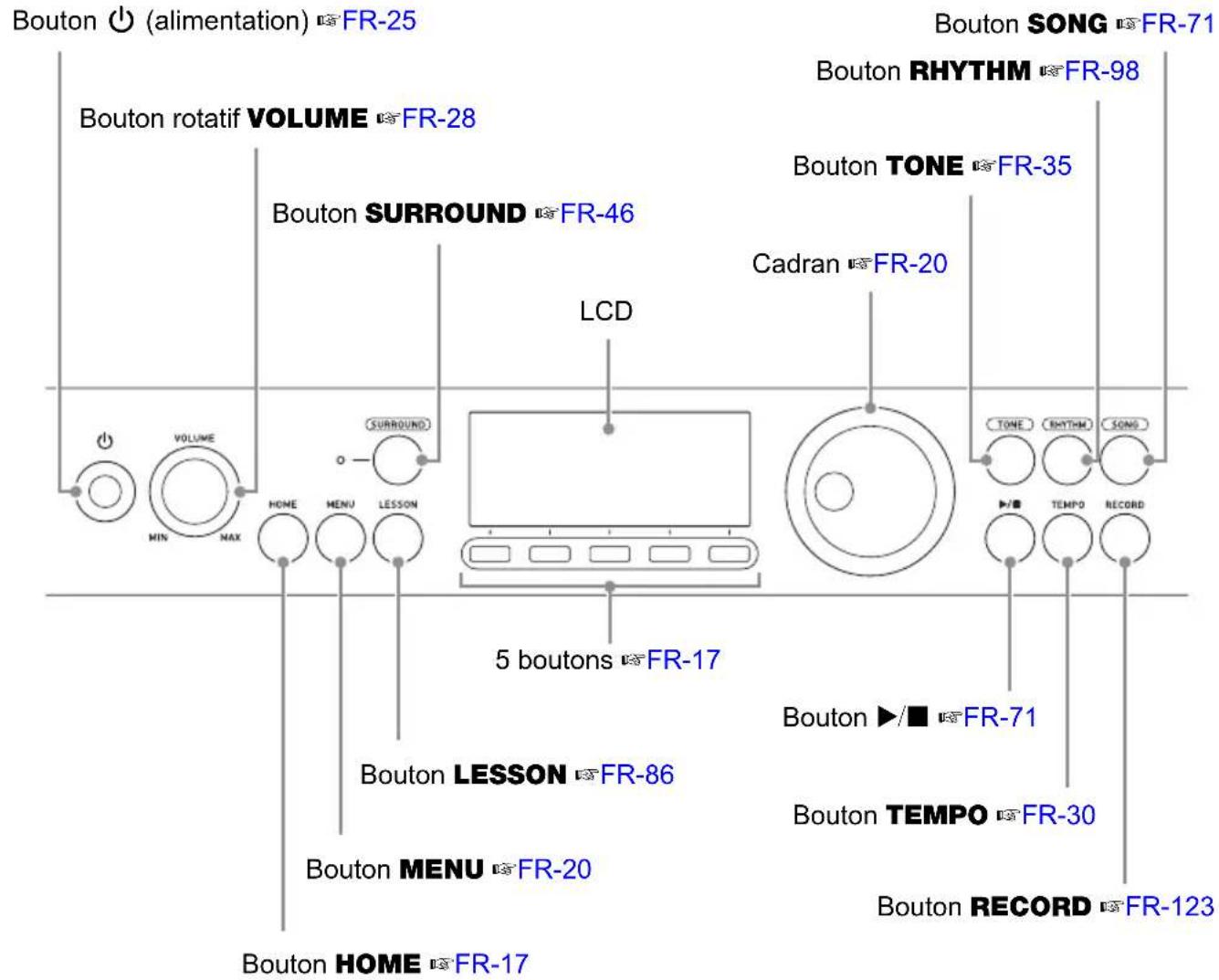 CASIO LKS450 - MIDI Implementation Chart - 1