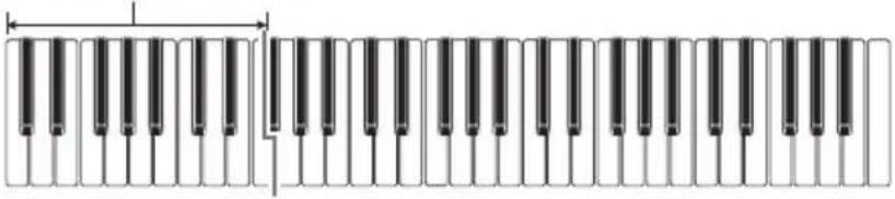 CASIO LKS450 - ■DOIGTÉ - 1