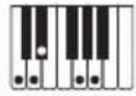 CASIO LKS450 - Guide des doigtés - 28