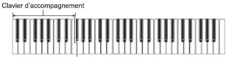 CASIO LKS450 - ■CASIO CHORD - 1