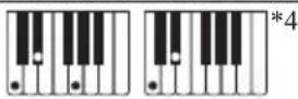 CASIO LKS450 - Guide des doigtés - 3