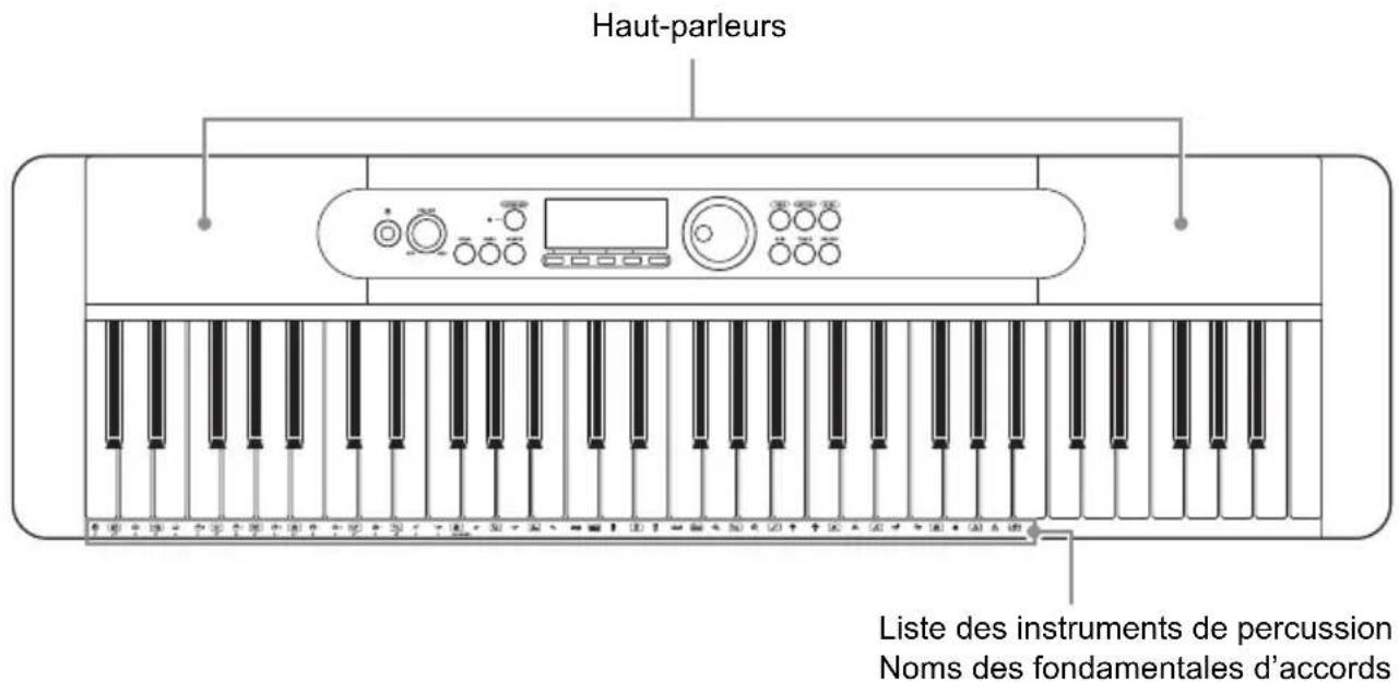 CASIO LKS450 - MIDI Implementation Chart - 2
