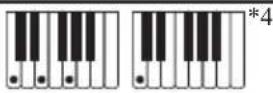 CASIO LKS450 - Guide des doigtés - 1