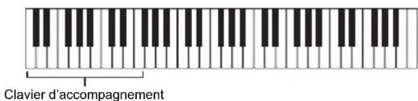 CASIO LKS450 - Appuyez sur ACCMP. - 2