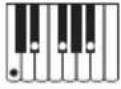 CASIO LKS450 - Guide des doigtés - 18