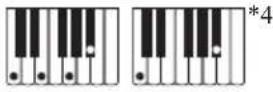 CASIO LKS450 - Guide des doigtés - 9