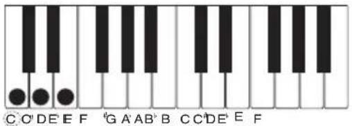 CASIO LKS450 - ■CASIO CHORD - 4