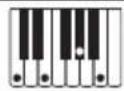CASIO LKS450 - Guide des doigtés - 21