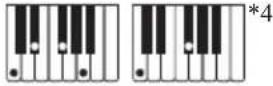 CASIO LKS450 - Guide des doigtés - 15