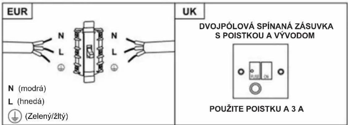 HAIER HATS9DS2XWIFI - VAROVANIE: Toto je zariadenie triedy I a MUSÍ byt' uzemnené - 2