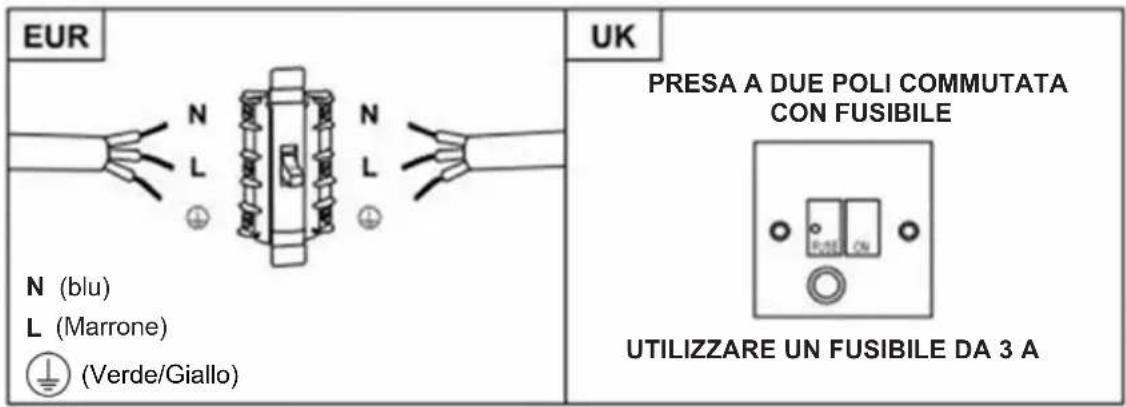 HAIER HATS9DS2XWIFI - AVVERTENZA: Questo è un elettrodomestico di classe I e DEVE essere messo a terra - 1