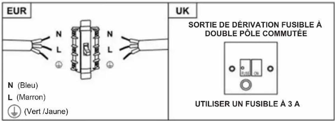 HAIER HATS9DS2XWIFI - AVERTISSEMENT : Il s'agit d'un appareil de classe I et DOIT être mis à la terre - 1