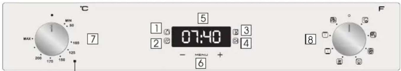 HOOVER HOVEN 500 HOZ6901INE - Descrizione del display - 1