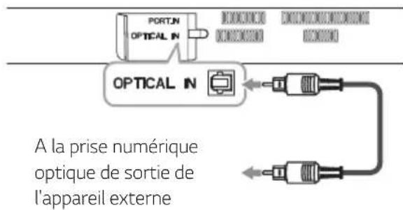 LG LAS260B - Raccordement à l'entrée optique - 1
