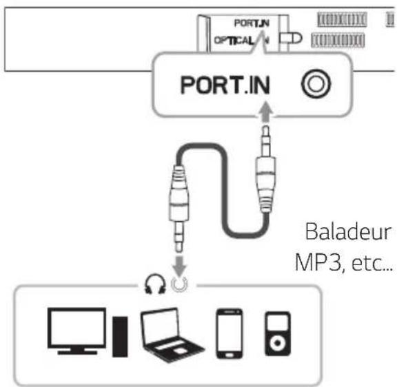 LG LAS260B - Connexion d'entrée PORTABLE IN - 1