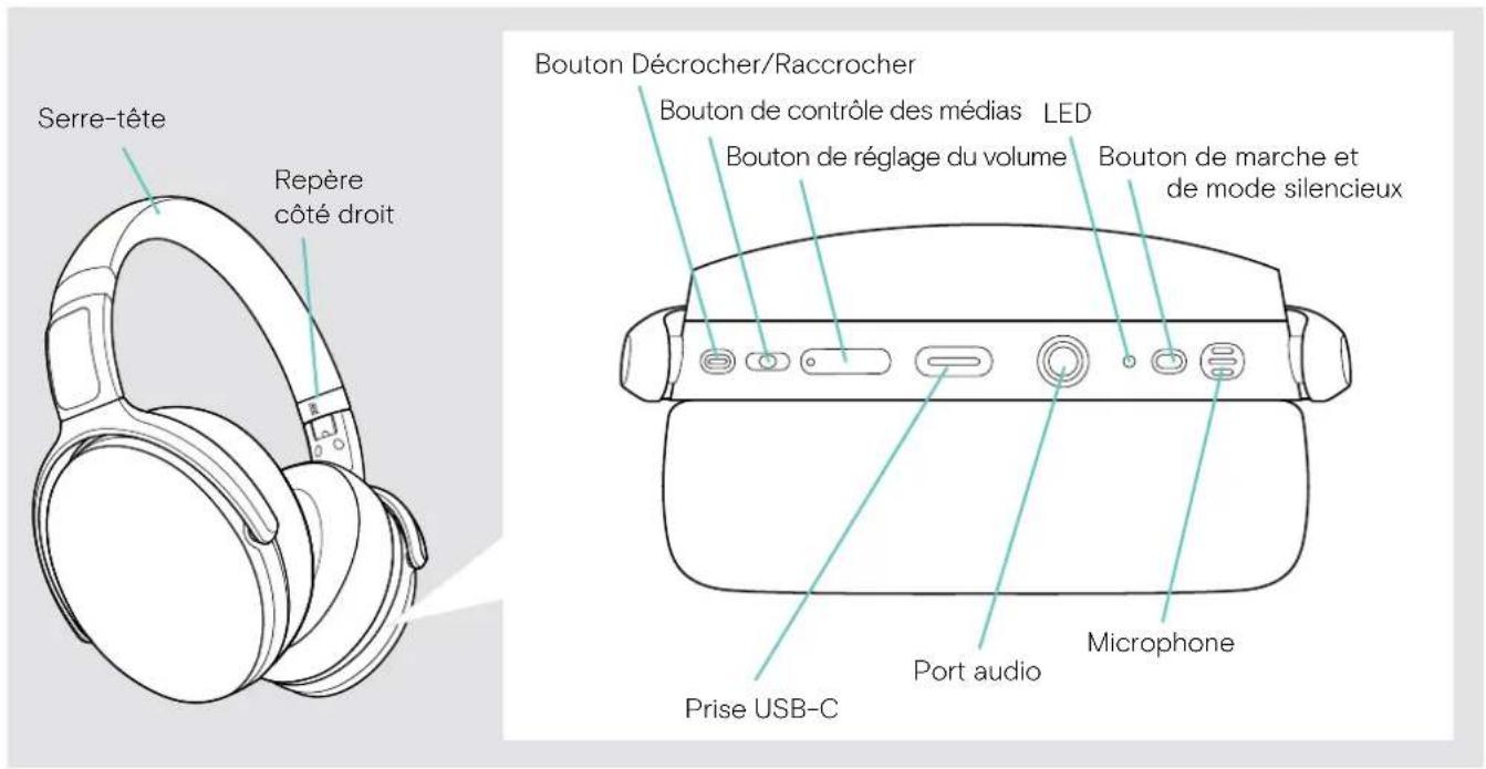 SENNHEISER ADAPT 361 - Présentation du micro-casque - 1