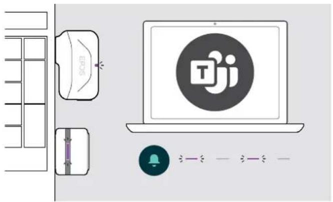 SENNHEISER ADAPT 361 - Lancement de Microsoft® Teams et vérification des notifications - 1